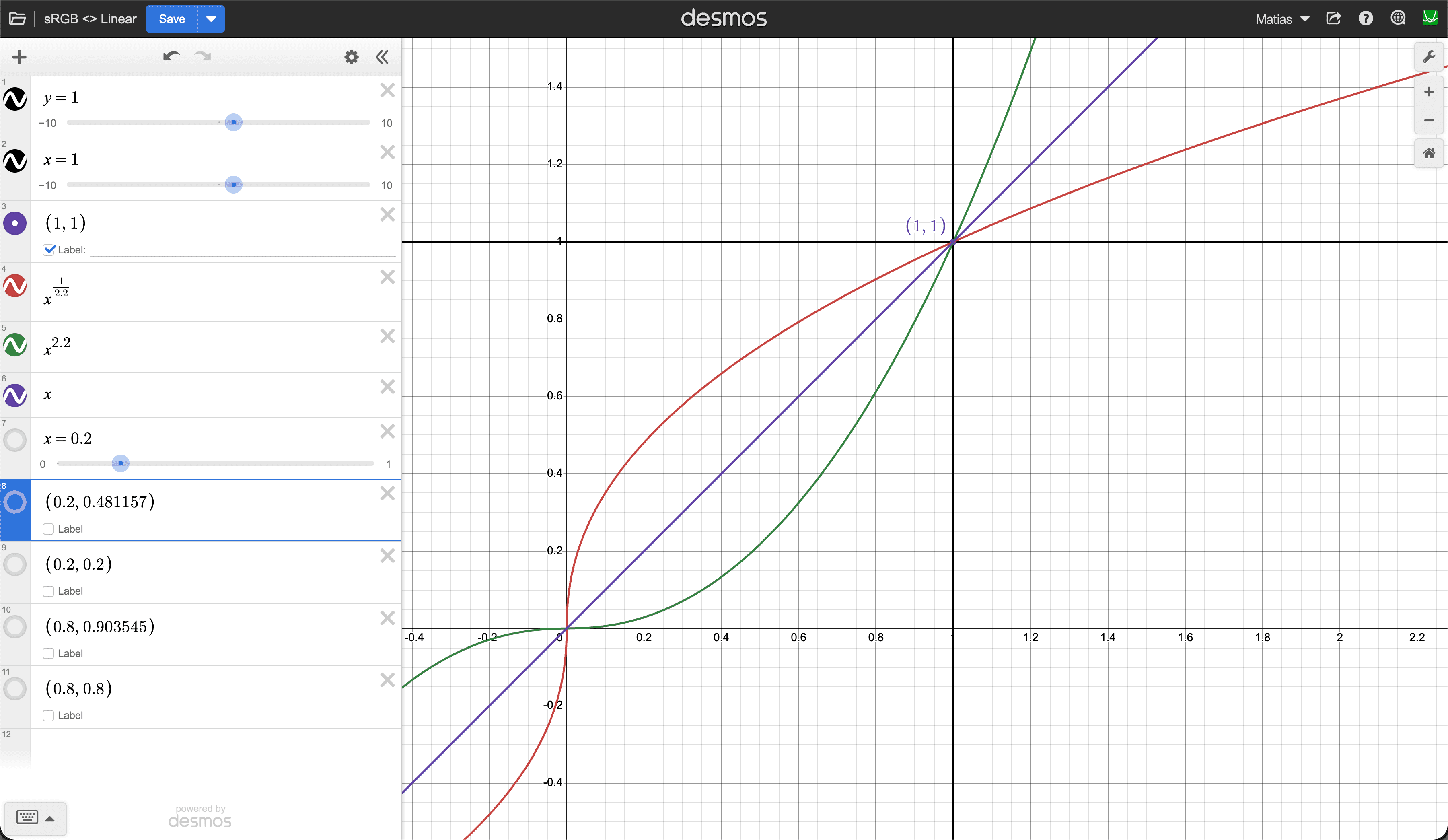 sRGB encode/decode curve graphs